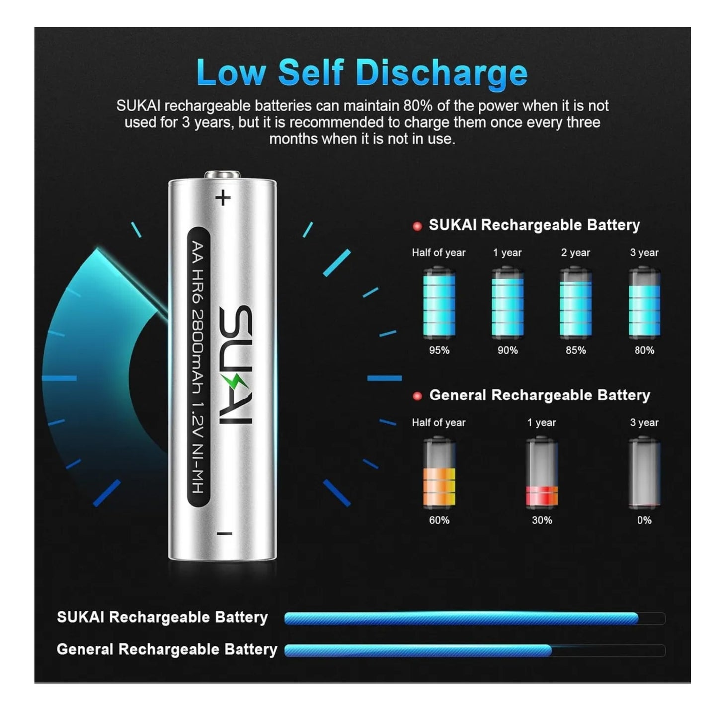 Cargador De Pilas Inteligente 2800mah 8puestos + 8pila Sukai