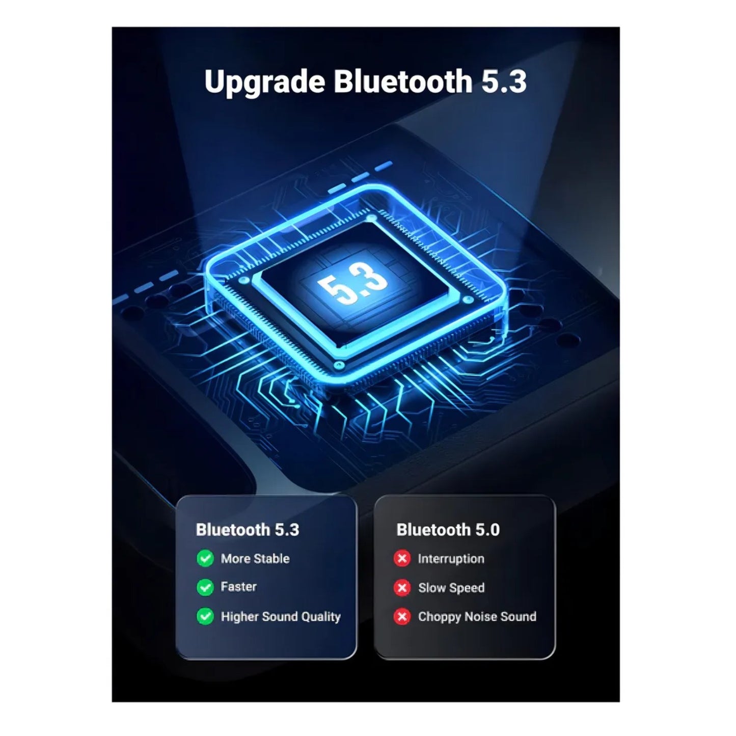 Ugreen 5.3-90225 Bluetooth Adaptador 5.3| Alta Velocidad
