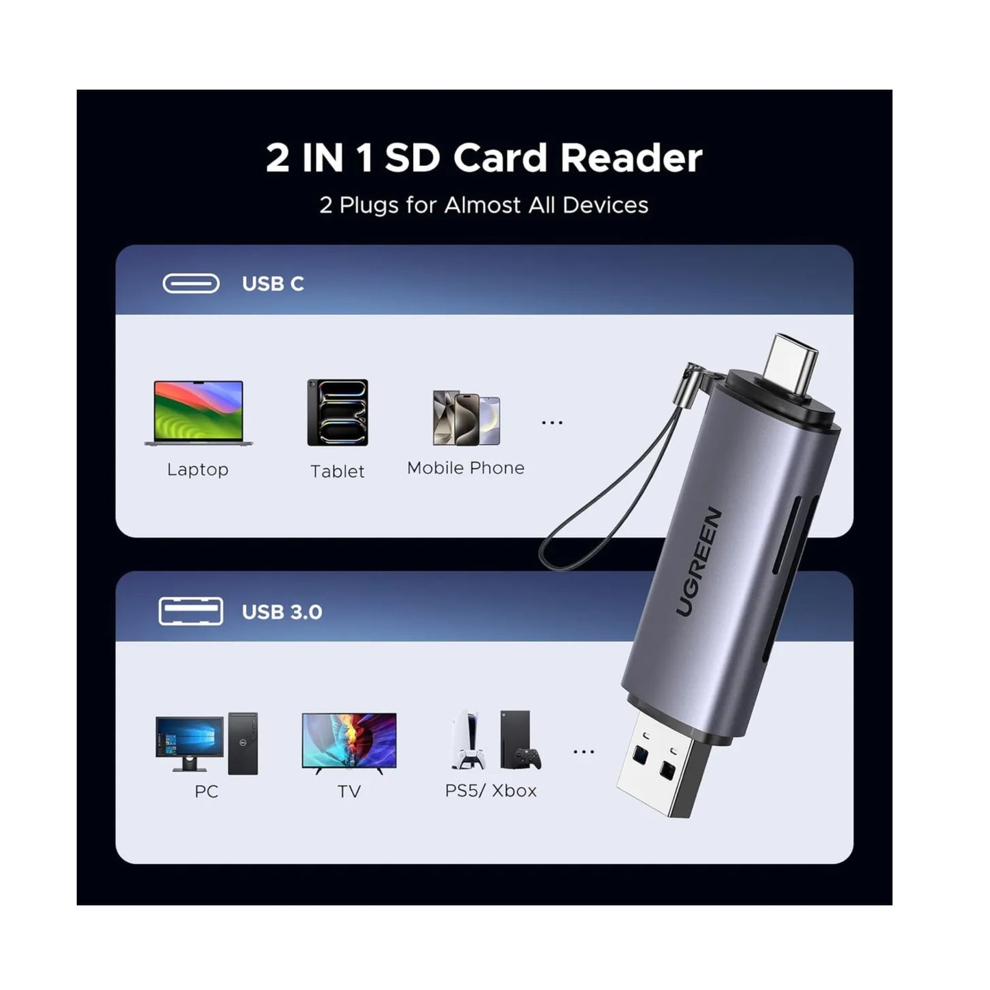 Lector De Tarjetas Sd Micro Sd Usb Tipo C Ugreen 3.0 5gbps