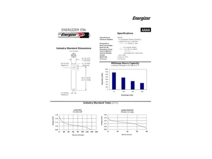 Pilas Alcalina Energizer Aaaa 1.5v
