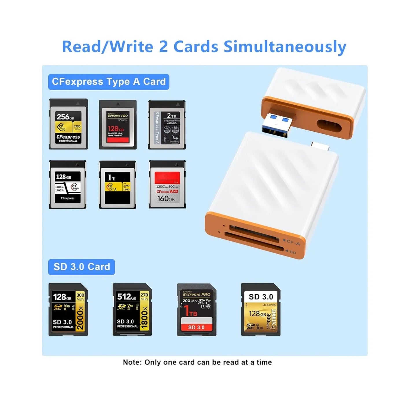 Lector De Tarjetas Memorias Cfexpress A /sd/ssd Win/mac/and