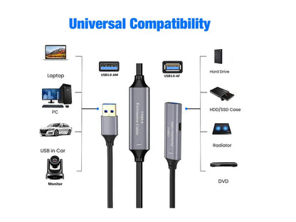 Cable Extension Usb 3.0 Activa Alimentacion Usb-c 15mt 5gbps