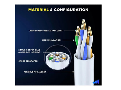 Cable De Red Internet 25mt Utp Ethernet Rj45 Lan Categoria 6