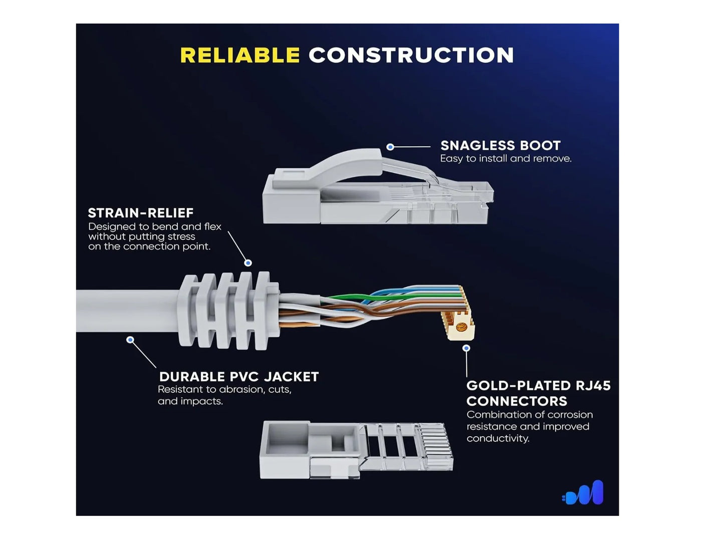 Cable De Red Internet 25mt Utp Ethernet Rj45 Lan Categoria 6