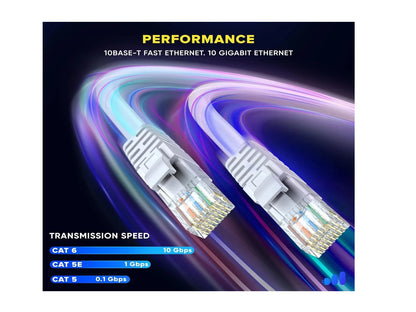 Cable De Red Internet 25mt Utp Ethernet Rj45 Lan Categoria 6