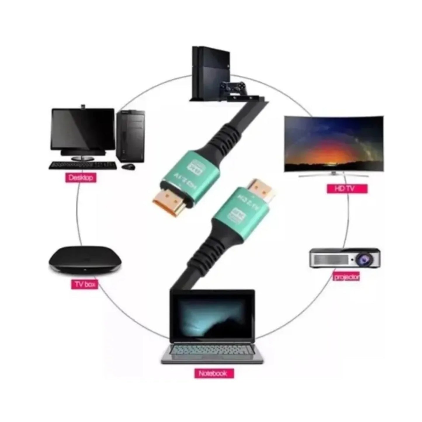 Cable Hdmi Premium 8k 4k Alta Velocidad Ultra Hd 5 Metros