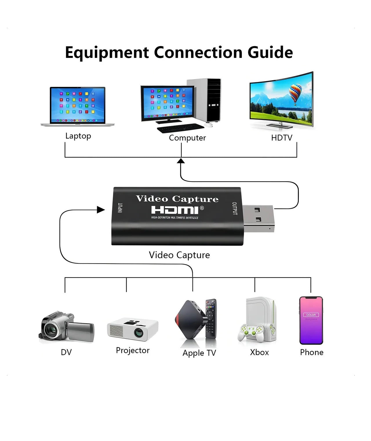 Capturadora Tarjeta De Captura De Vídeo 1080p Hdmi A Usb Fhd