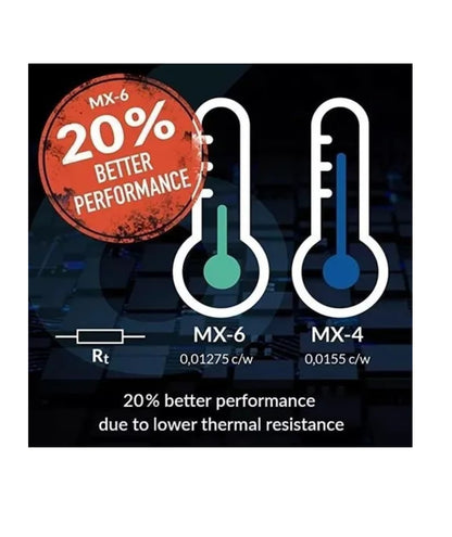 Pasta Térmica Arctic Mx-6 4 Gramos